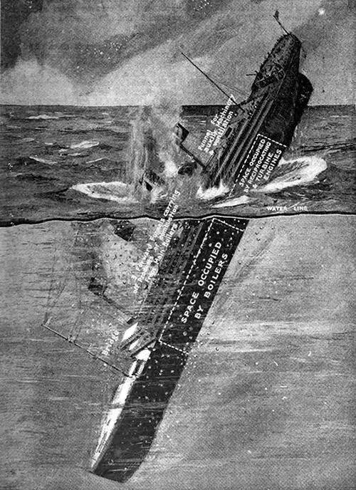 The Titanic Poised Before the Plunge