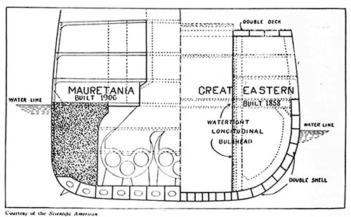 Sectional Views of Famous Ships.