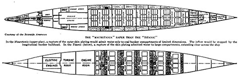 The Mauretania Safer Than the Titanic