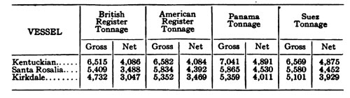 COMPARATIVE TONNAGE STATEMENT 1