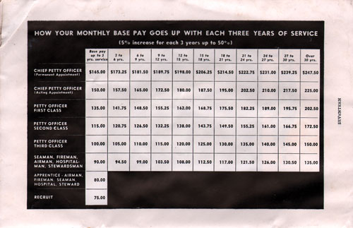 Chart How Your Monthly Base Pay Goes Up With Each Three Years Of Service