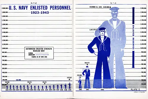 Plate I: USN Enlisted Personnel, 1923 to 1943. Our Navy at War, March 1944.