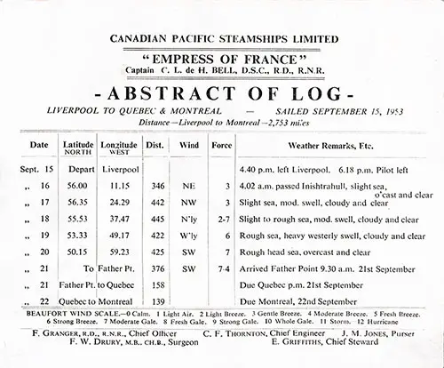 Canadian Pacific Line SS Empress of France Abstract of Log, Liverpool to Quebec & Montreal, Sailed 15 September 1953.