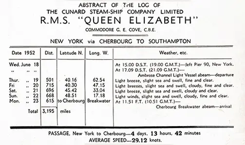 Abstract of the Log, RMS Queen Elizabeth, New York to Southampton via Cherbourg, 18 June 1952.
