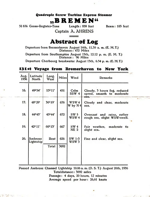 Abstract of Log, Quadruple Screw Turbine Express Steamer SS Bremen. 131st Voyage from Bremerhaven to New York, 16 August 1936.
