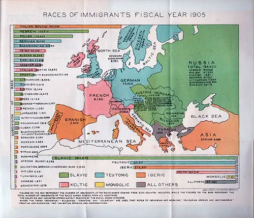 Chart of the Races of Immigrants for the Fiscal Year 1905