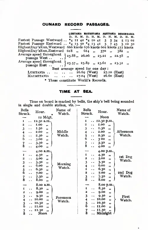 Cunard Record Passages: Lusitania, Mauretania, Aquitania, and Berengaria. Time at Sea.