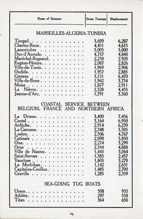 The Fleet of the CGT French Line and Associated Lines, Part 3 of 4.