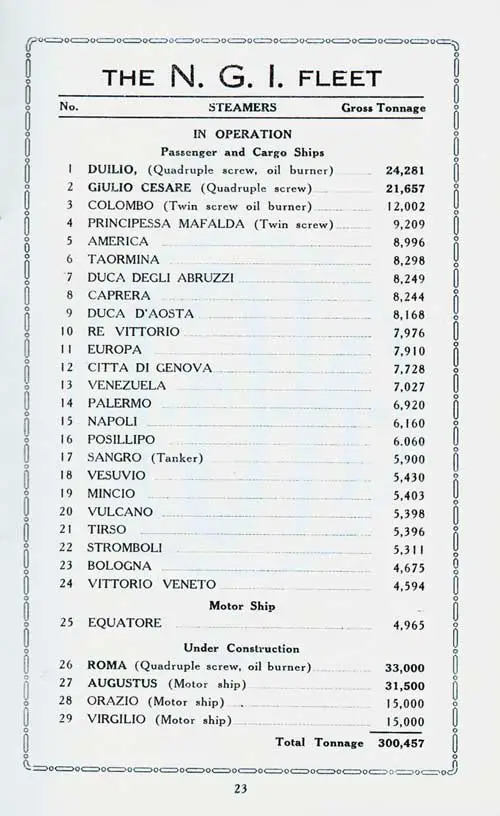 The NGI Fleet in Operation (1926), Including Passenger and Cargo Ships.