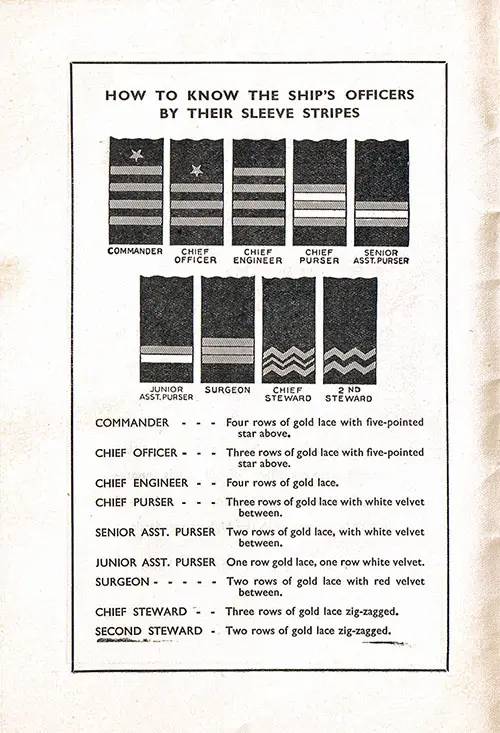 How to Know the Ship's Officers by Their Sleeve Stripes.