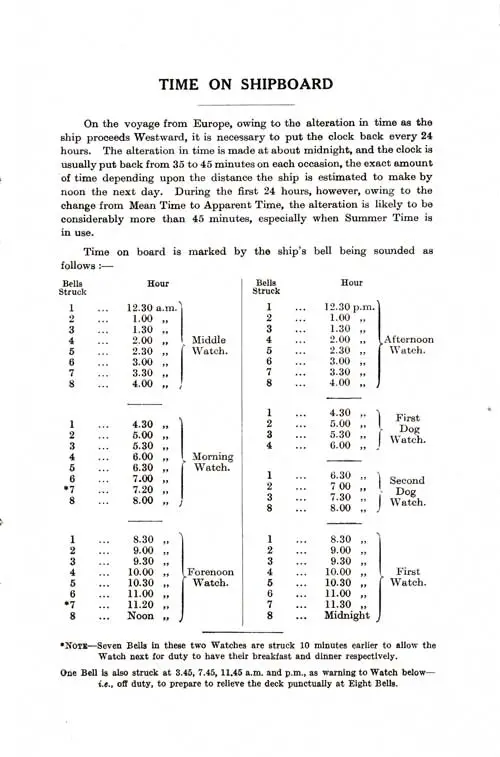 Time on Shipboard and Ship's Bell Schedule.