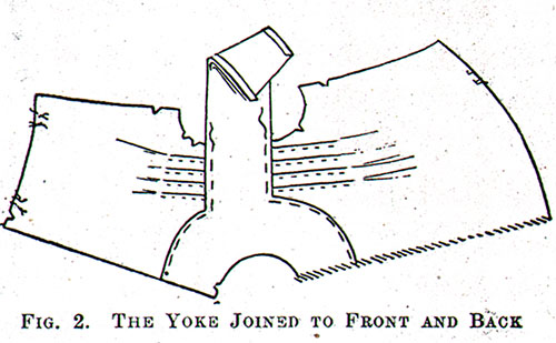 Figure 2: The Yoke Joined to Front and Back.