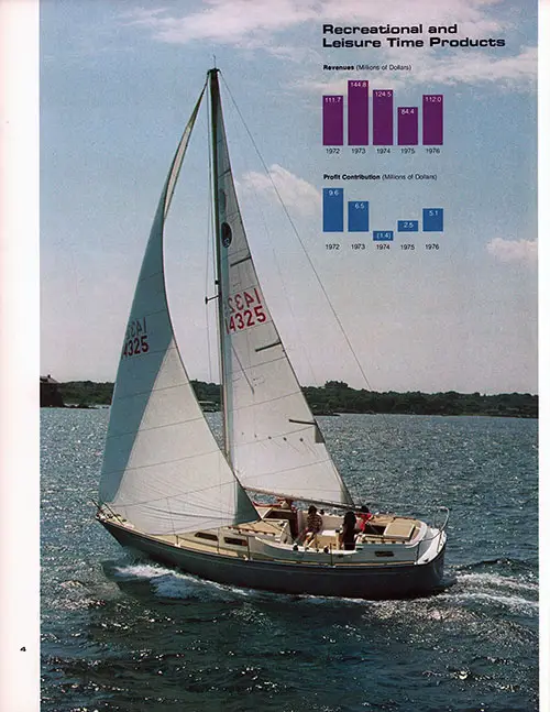 Recreational and Leisure Time Products Division of the Bangor Punta Corporation for FY 1976.