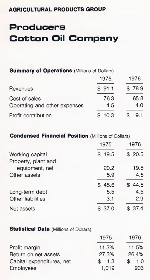 Agricultural Products Group - Producers Cotton Oil Company Summary of Operations, Condensed Financial Position, and Statistical Data for Fiscal Years 1975 and 1976.