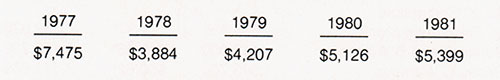 Scheduled long-term debt maturities