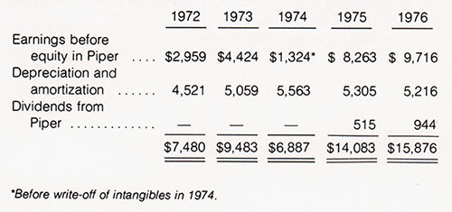 A five-year comparison of the primary components of internally-generated cash flow