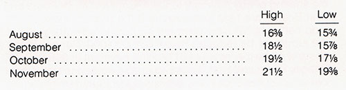 The reported NYSE composite monthly high and low market price for Lone Star common stock