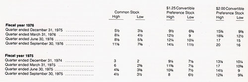 Stock Prices and Dividends