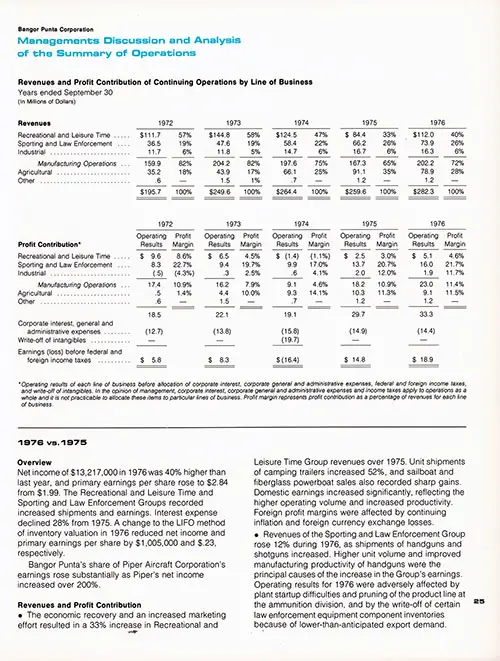 Bangor Punta Corporation Managements Discussion and Analysis of the Summary of Operation for the Fiscal Years Ended 30 September 1976 and 1975.