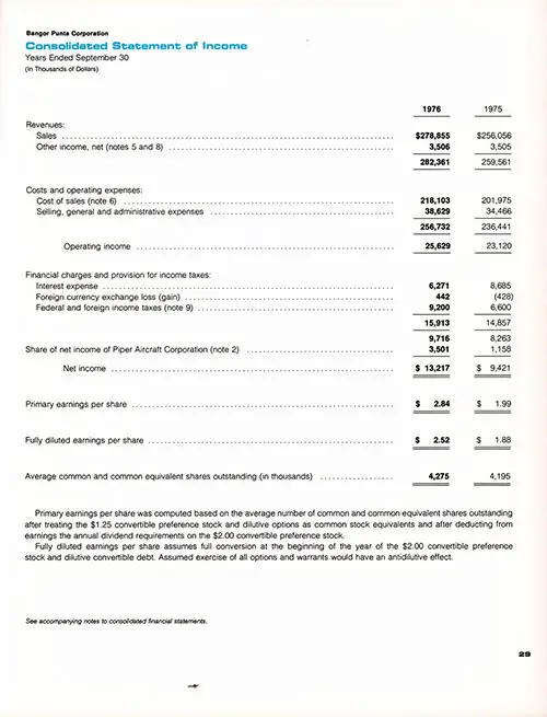 Bangor Punta Corporation Consolidated Statement of Income For the Years Ended 30 September 1976 and 1975 (In Thousands of Dollars).