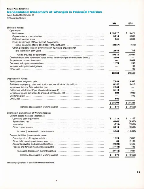 Bangor Punta Corporation Consolidated Statement of Changes in Financial Position For the Years Eneded 30 September 1976 and 1975