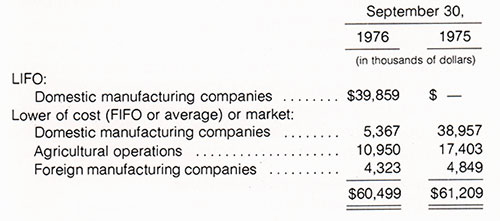 Inventory Valuation - Bangor Punta FY 1976