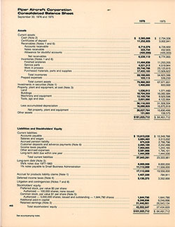 Piper Aircraft Corporation Colidated Balance Sheet for the Fiscal Years Ended 30 September 1976 and 1975.
