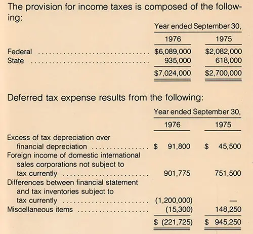 Provision for Income Taxes and Deffered Tax Expense - Piper Aircraft