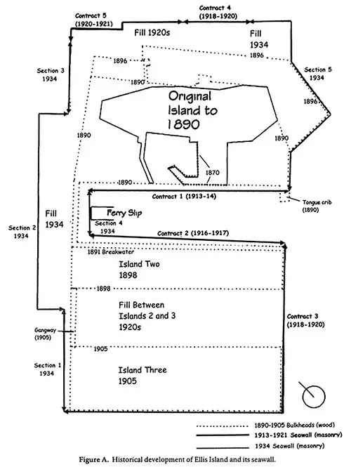Historical Development of Ellis Island and Its Seawall.