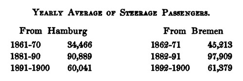 Average Steerage Passengers from Hamburg Compared to Bremen During Selected Years 1861-1900.