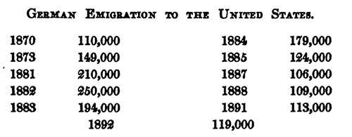 German Emigration to the United States, 1870-1892.