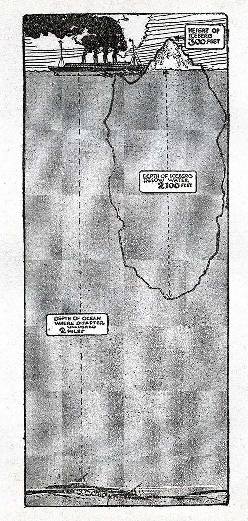 Section of Wreck Site.