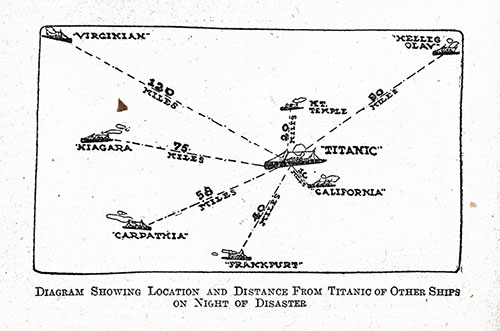 Diagram Showing Location and Distance from Titanic of Other Ships on Night of Disaster.