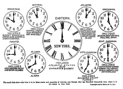 The Small Dials Show What Time It Is in Those States and Countries of America and Europe That Use Standard Greenwich Time, When It Is 12 O’Clock in New York.