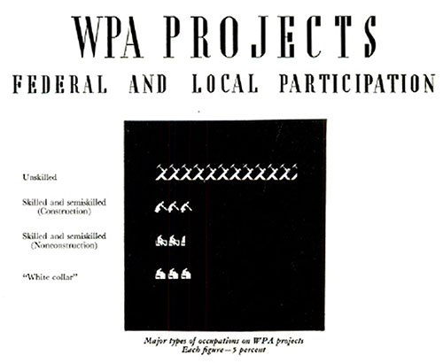 WPA Projects: Federal and Local Participation.