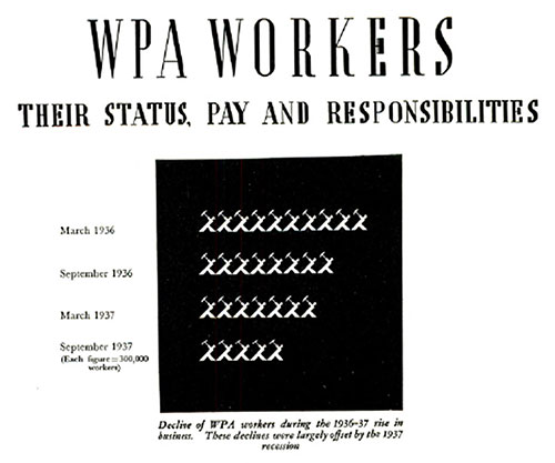 WPA Workers: Their Status, Pay, and Responsibilities.