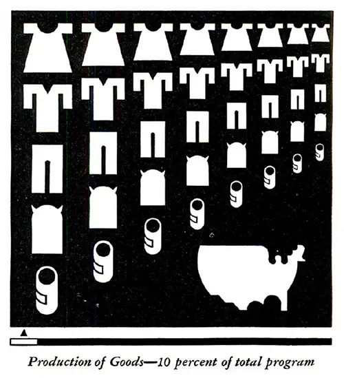 Subject Matter Index Page for WPA Production of Goods.