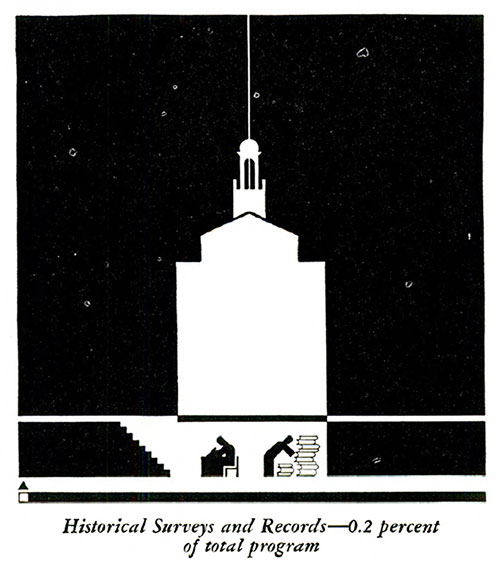 Subject Matter Title Page for WPA Historical Surveys and Records Projects—0.2 Percent of Total Program.