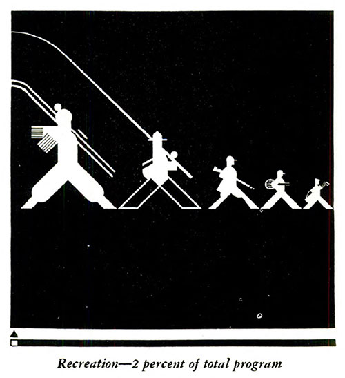 Subject Matter Title Page for WPA Recreation Projects—2 Percent of Total Program.