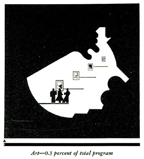 Topical Title Page for WPA Art Projects Representing 0.3 Percent of Total Program.