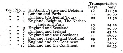 Chart of Tour Transportation Rates and Total Days - American Line - 1907