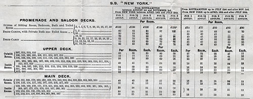 Tariff of First Cabin Fares from Southampton to New York for the SS New York.