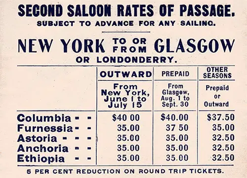 Second Saloon Rates of Passage For New York -- Glasgow or Londonderry. Published 7 May 1902.