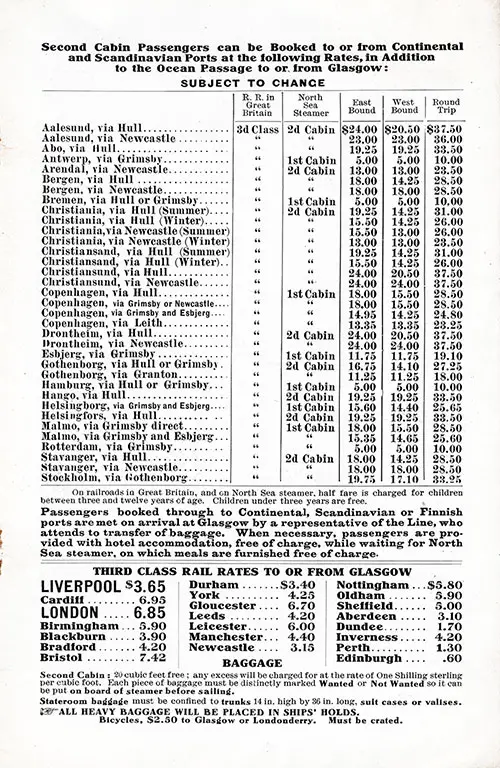 Second Cabin Rates of Passage to Europe and Scandinavia, 1913.