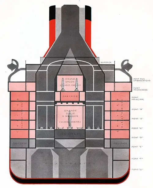 A Cross-Section of the Normandie Ocean Liner