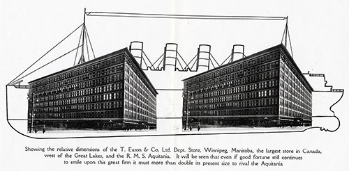 Showing the Relative Dimensions of the T. Eaton & Co., Ltd. Department Store, Winnipeg, Manitoba