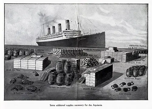 Some Additional Supplies Necessary for the Aquitania.