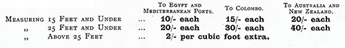 Baggage Size and Cost for Crated or Cased Objects/Luggage.