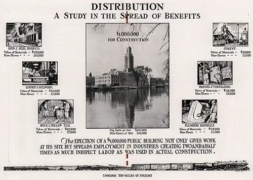 Distribution: A Study in the Spread of Benefits.