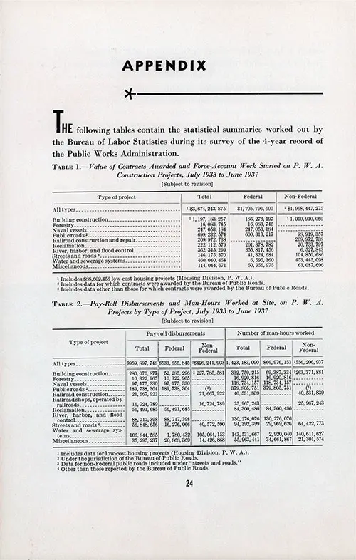 Appendix Page 24. PWA and Industry